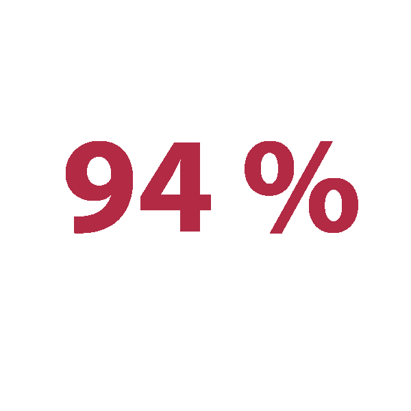 94%